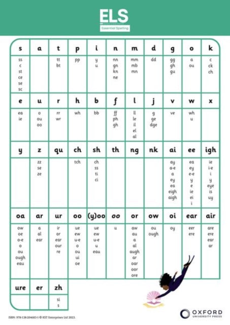 Book cover of: ELS Essential Spelling: Year 2: Poster