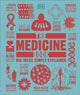 Medicine Book