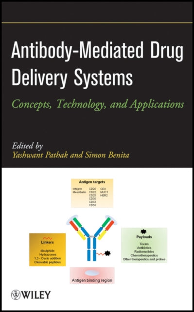 Book cover of: Antibody-Mediated Drug Delivery Systems. By: Yashwant Pathak