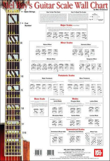 Book cover of: Guitar Scale Wall Chart. By: Mike Christiansen