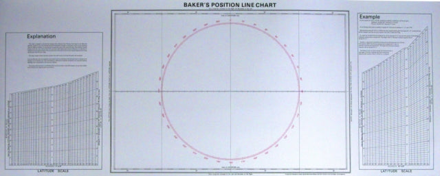 Book cover of: Baker's Position Line Chart