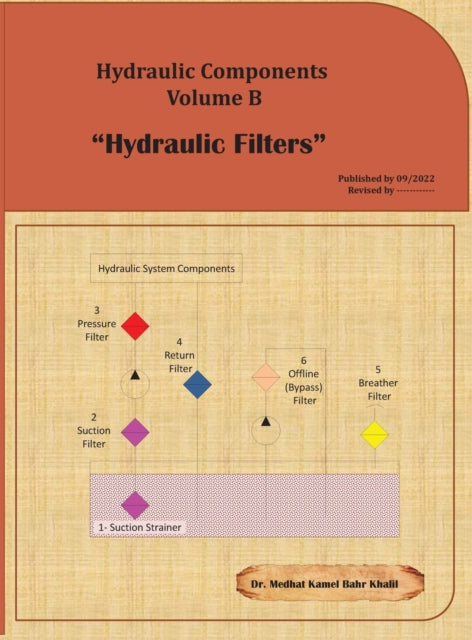 Book cover of: Hydraulic Components Volume B. By: Medhat Khalil