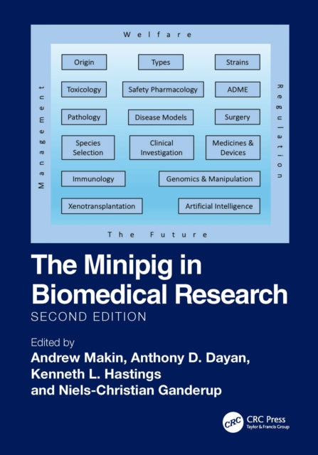 Book cover of: Minipig in Biomedical Research
