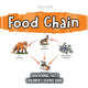 Book cover of: Food Chain Educational Facts Children's Science Book. By: Bold Kids