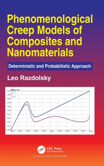 Book cover of: Phenomenological Creep Models of Composites and Nanomaterials. By: Leo Razdolsky