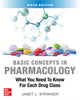 Book cover of: Basic Concepts in Pharmacology: What You Need to Know for Each Drug Class, Sixth Edition. By: Janet L. Stringer