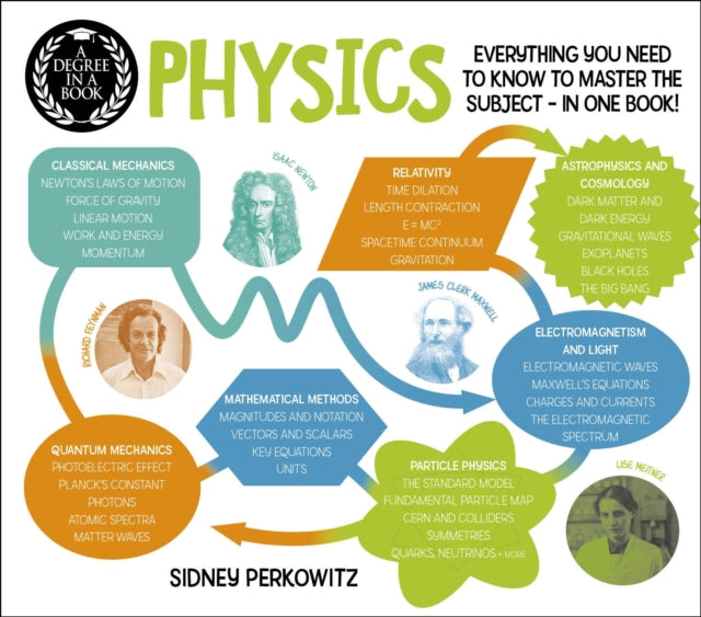 Degree in a Book: Physics