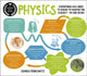 Degree in a Book: Physics