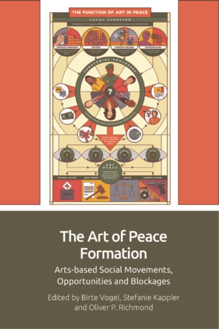 Book cover of: Art of Peace Formation. By: Birte Vogel