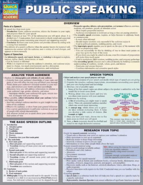 Book cover of: Public Speaking. By: Inc BarCharts
