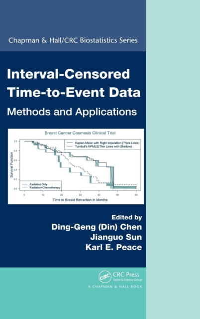 Book cover of: Interval-Censored Time-to-Event Data. By: Ding-Geng Chen