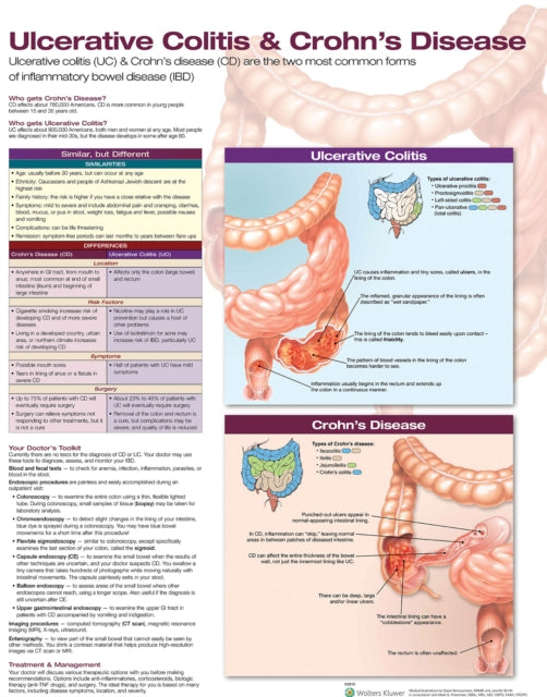 Book cover of: Ulcerative Colitis & Crohn's Disease Anatomical Chart Laminated
