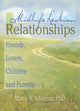 Book cover of: Midlife Lesbian Relationships. By: Marcy R., Ph.D. Adelman