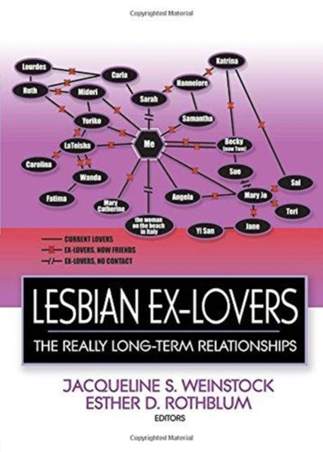 Book cover of: Lesbian Ex-Lovers