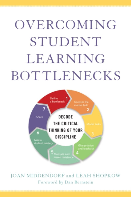 Book cover of: Overcoming Student Learning Bottlenecks. By: Joan Middendorf