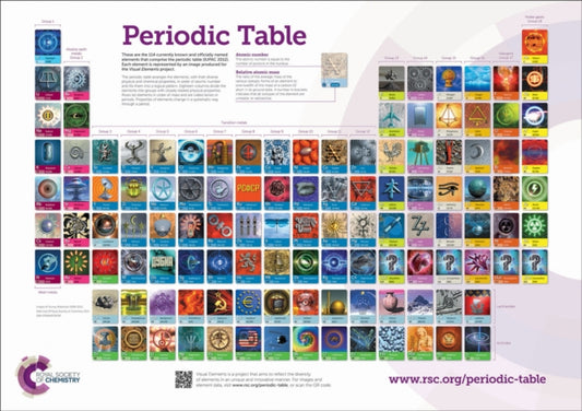 Book cover of: RSC Periodic Table Wallchart, A0