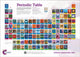 Book cover of: RSC Periodic Table Wallchart, A0