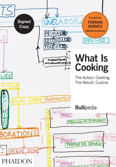 Book cover of: What is Cooking