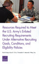 Book cover of: Resources Required to Meet the U.S. Army's Enlisted Recruiting Requirements Under Alternative Recruiting Goals, Conditions, and Eligibility Policies. By: David Knapp