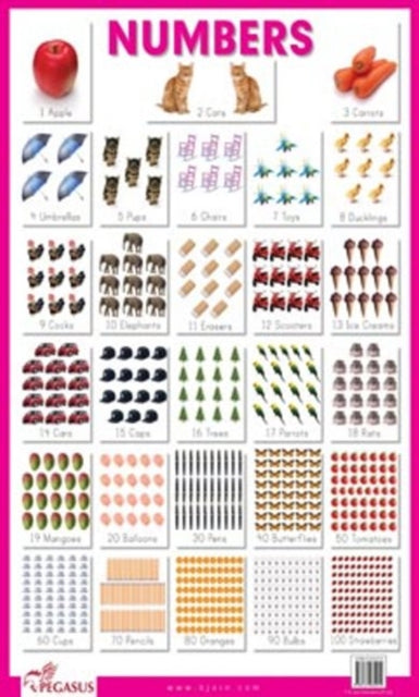 Book cover of: Numbers