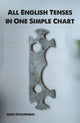 Book cover of: All English Tenses in One Simple Chart
